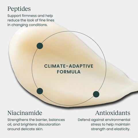 Revitalize - Protective Eye Cream with Peptides + Niacinamide
